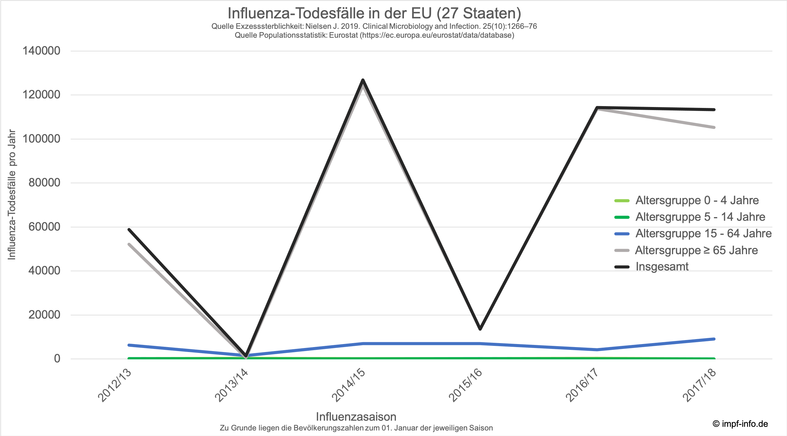 Influenza Tote EU gesamt