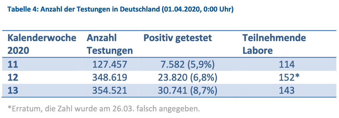 Labortestungen D