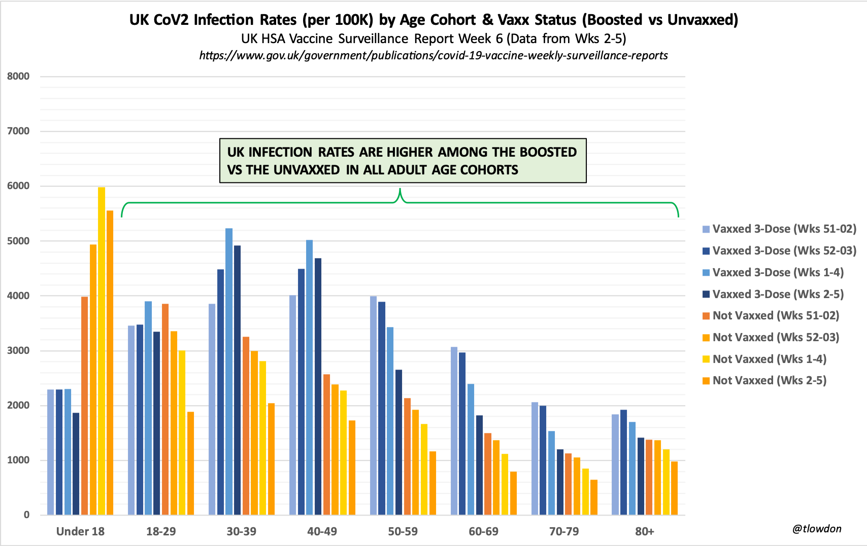 UK infectionrate 220210