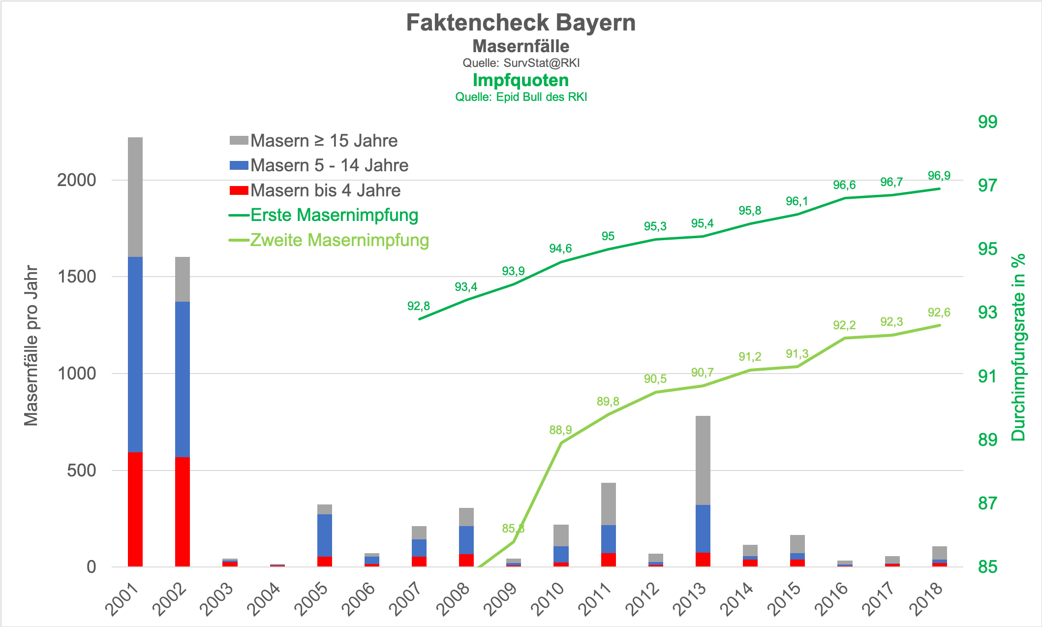 Faktencheck Bayern