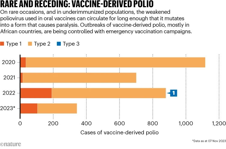 Polio Ausrottung und dann? (update) impfinfo.de ImpfInfo © Dr